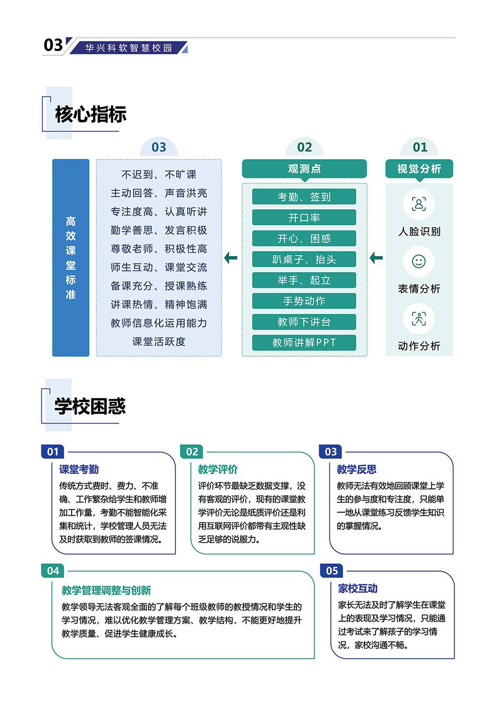 AI課堂行為分析系統-5.jpg