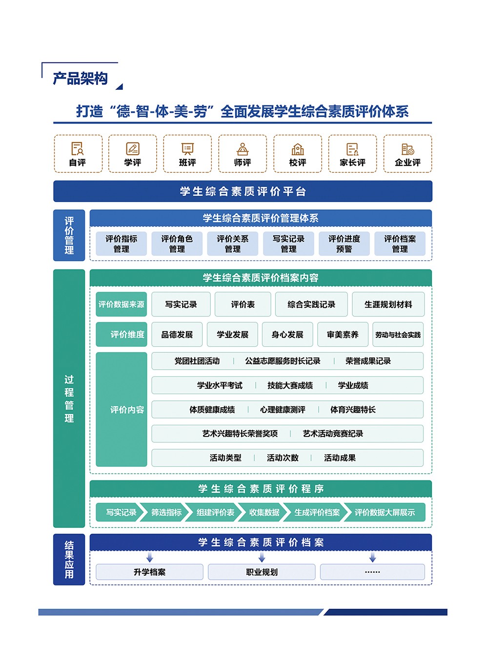 評價-學生綜合素質(zhì)評價系統(tǒng)_04.jpg